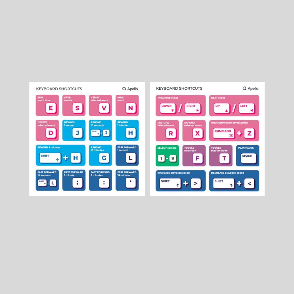 Annotations Shortcut Sticker