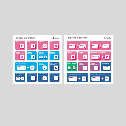 Annotations Shortcut Sticker